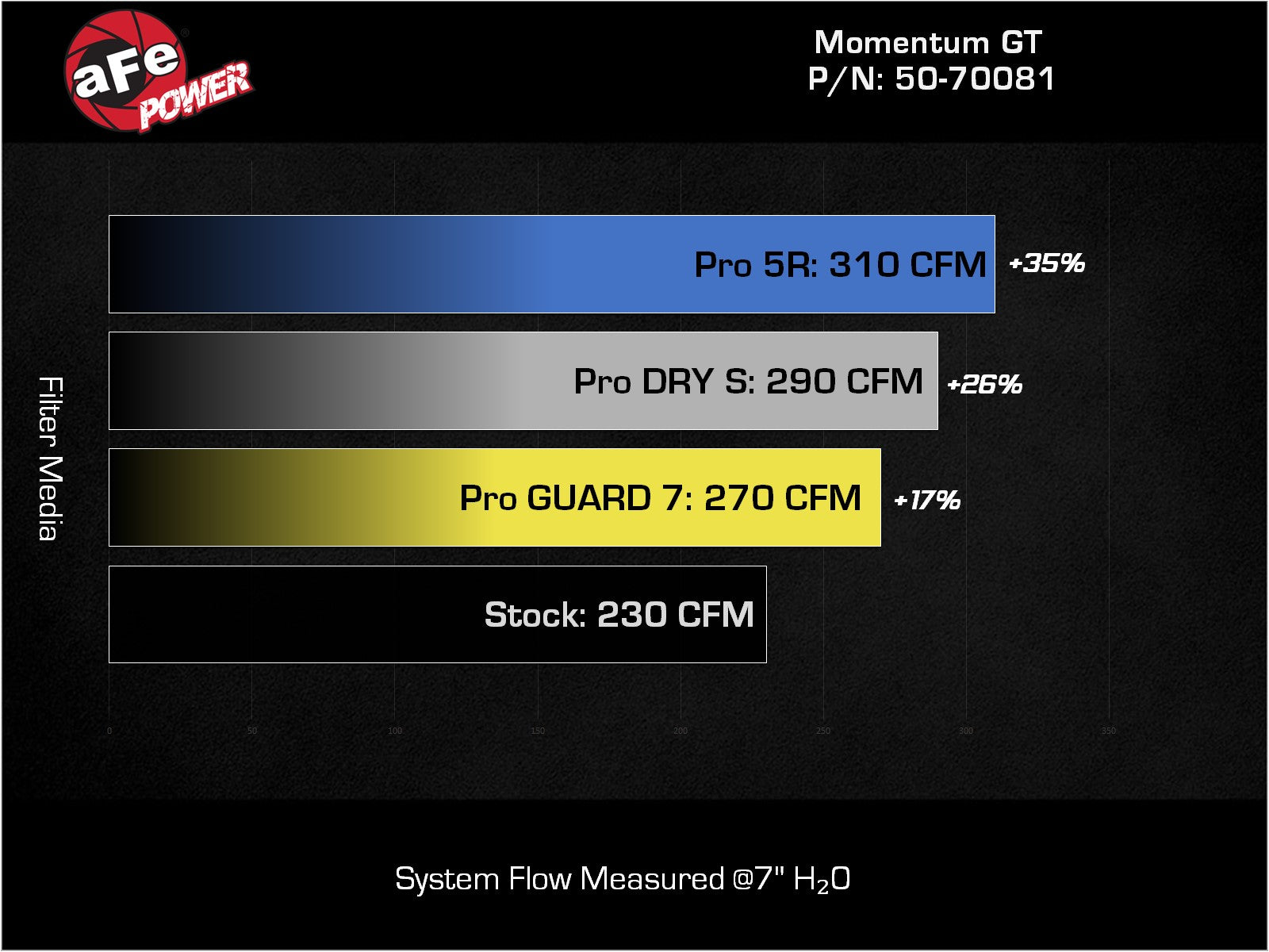 aFe Momentum GT Pro 5R Cold Air Intake | Ford Bronco V6 2.7 (21) (50-70081R)