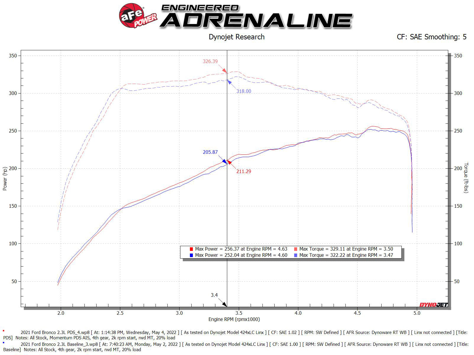 aFe Momentum HD CAI w/ Pro Dry S | Ford Bronco 2021+ (50-70082D)