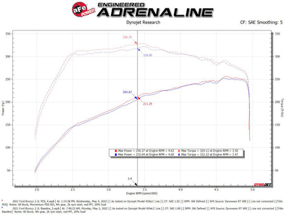 aFe Momentum HD CAI w/ Pro Dry S | Ford Bronco 2021+ (50-70082D)
