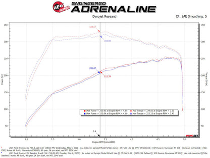 aFe Momentum HD Cold Air Intake System w/ Pro 5R Media | Ford Bronco 2.3L (21+) (50-70082R)