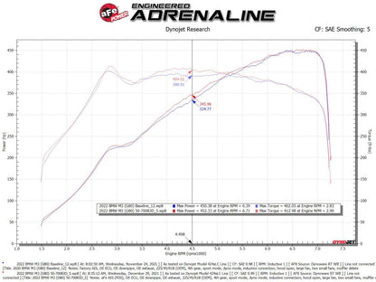 aFe Momentum GT Cold Air Intake w/ Pro DRY S Filter | BMW M3/M4 (G80/82/83) 3.0L (21-22) (50-70083D)
