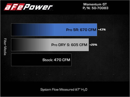 aFe Momentum GT Cold Air Intake w/ Pro DRY S Filter | BMW M3/M4 (G80/82/83) 3.0L (21-22) (50-70083D)