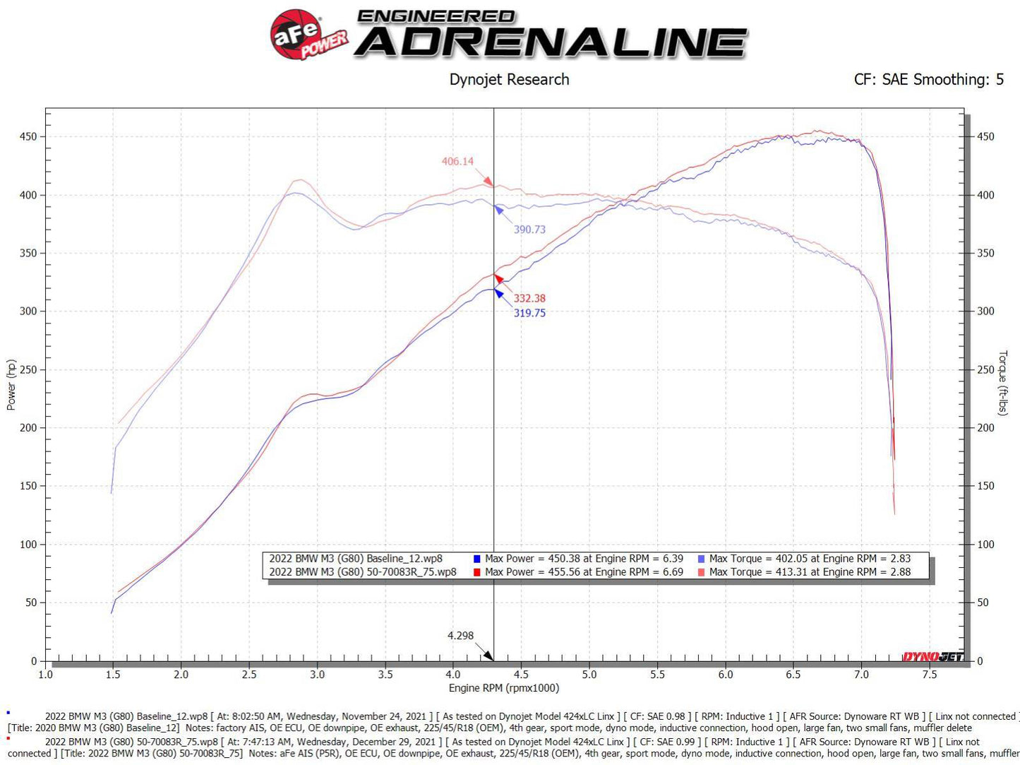 aFe Momentum GT Cold Air Intake System | BMW M3/M4 (G80/82/83) (50-70083R)