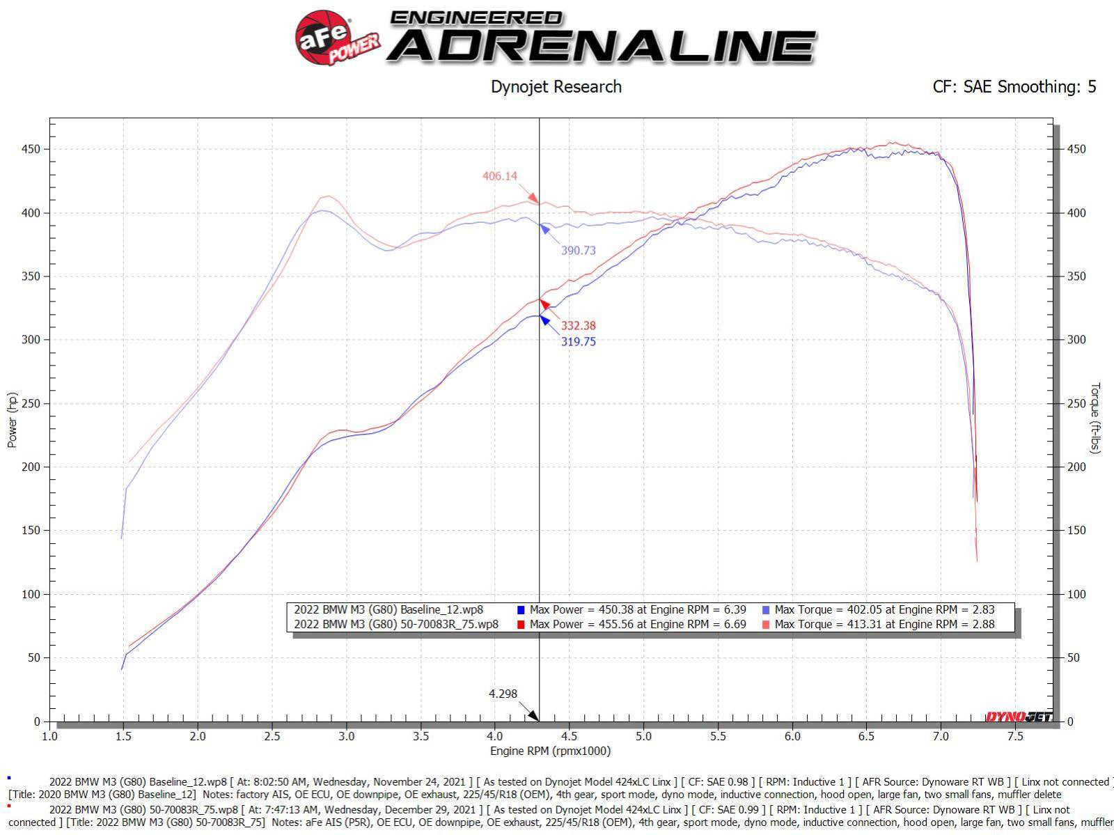 aFe Momentum GT Cold Air Intake System | BMW M3/M4 (G80/82/83) (50-70083R)