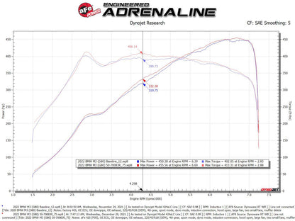 aFe Momentum GT Cold Air Intake System | BMW M3/M4 (G80/82/83) (50-70083R)