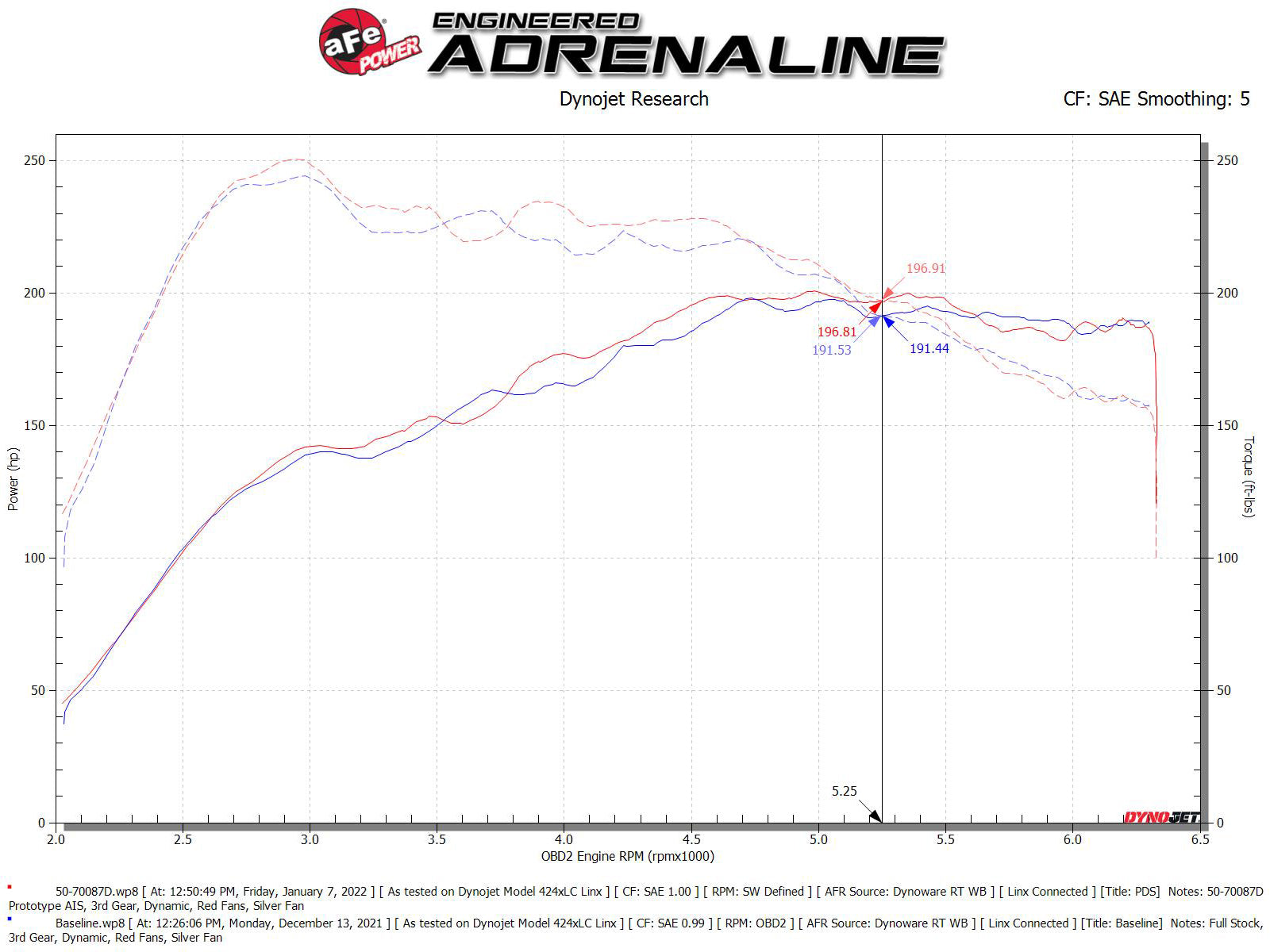 aFe Momentum GT Pro DRY S Cold Air Intake | Audi Q3 (18-26) (50-70087D)