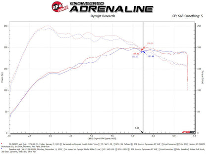 aFe Momentum GT Pro DRY S Cold Air Intake | Audi Q3 (18-26) (50-70087D)
