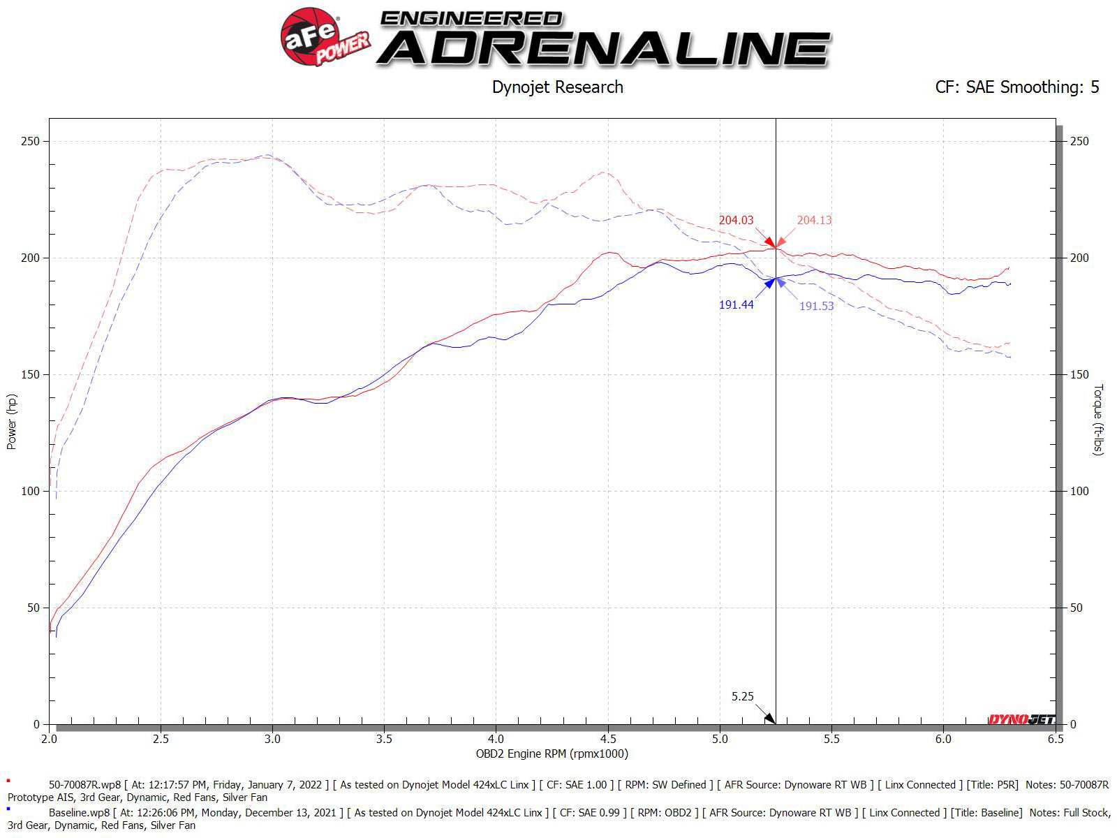 aFe Momentum GT Pro 5R Cold Air Intake | Audi Q3 L4 2.0L (t) (19-21) (50-70087R)