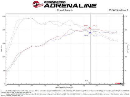 aFe Momentum GT Pro 5R Cold Air Intake | Audi Q3 L4 2.0L (t) (19-21) (50-70087R)