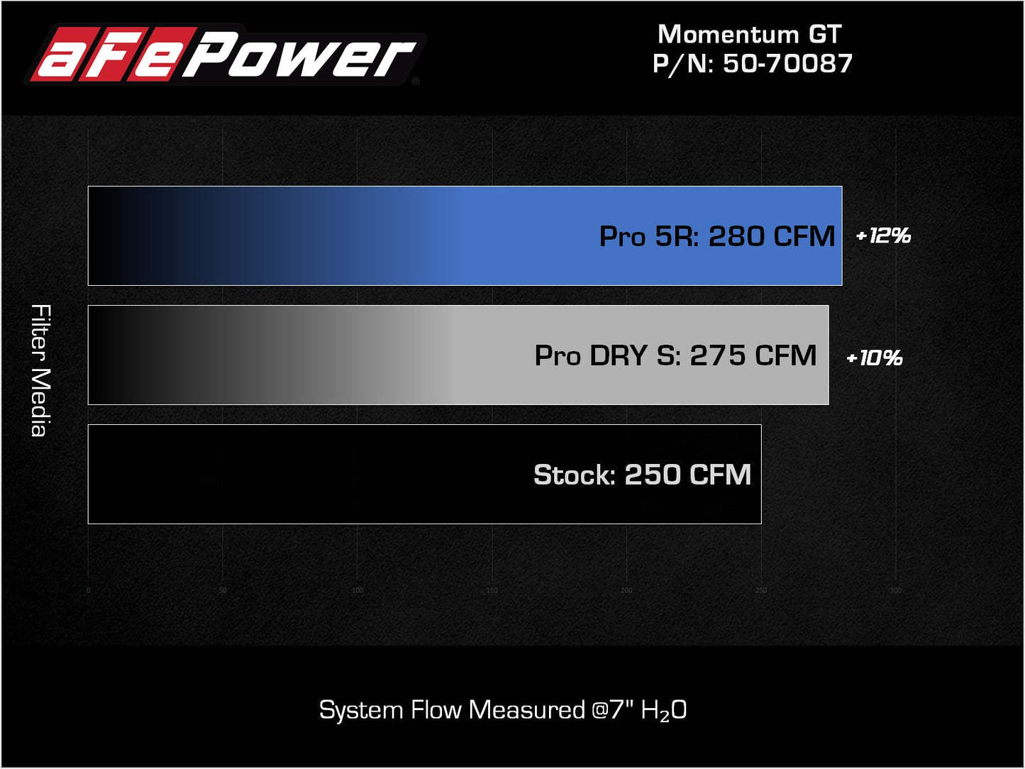 aFe Momentum GT Pro 5R Cold Air Intake | Audi Q3 L4 2.0L (t) (19-21) (50-70087R)
