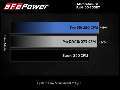 aFe Momentum GT Pro 5R Cold Air Intake | Audi Q3 L4 2.0L (t) (19-21) (50-70087R)
