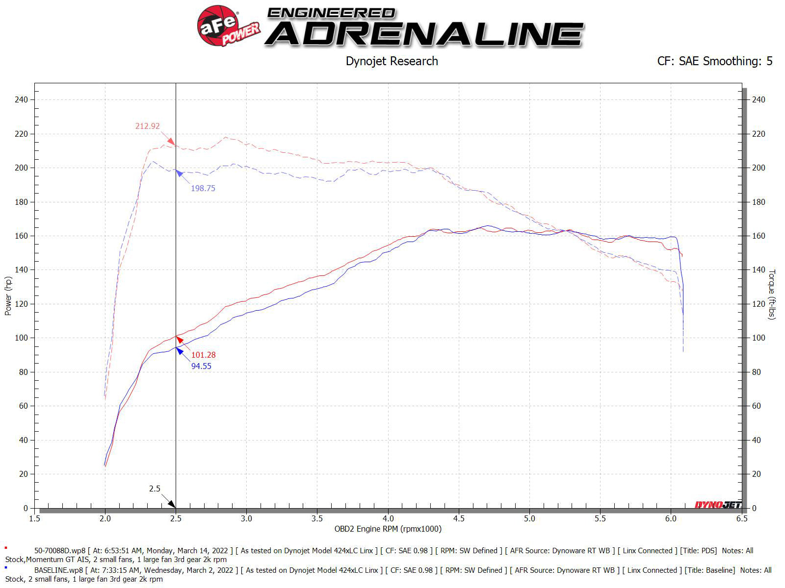 aFe Momentum GT Pro DRY S Cold Air Intake | VW Tiguan L4-2.0L (18-21) (50-70088D)