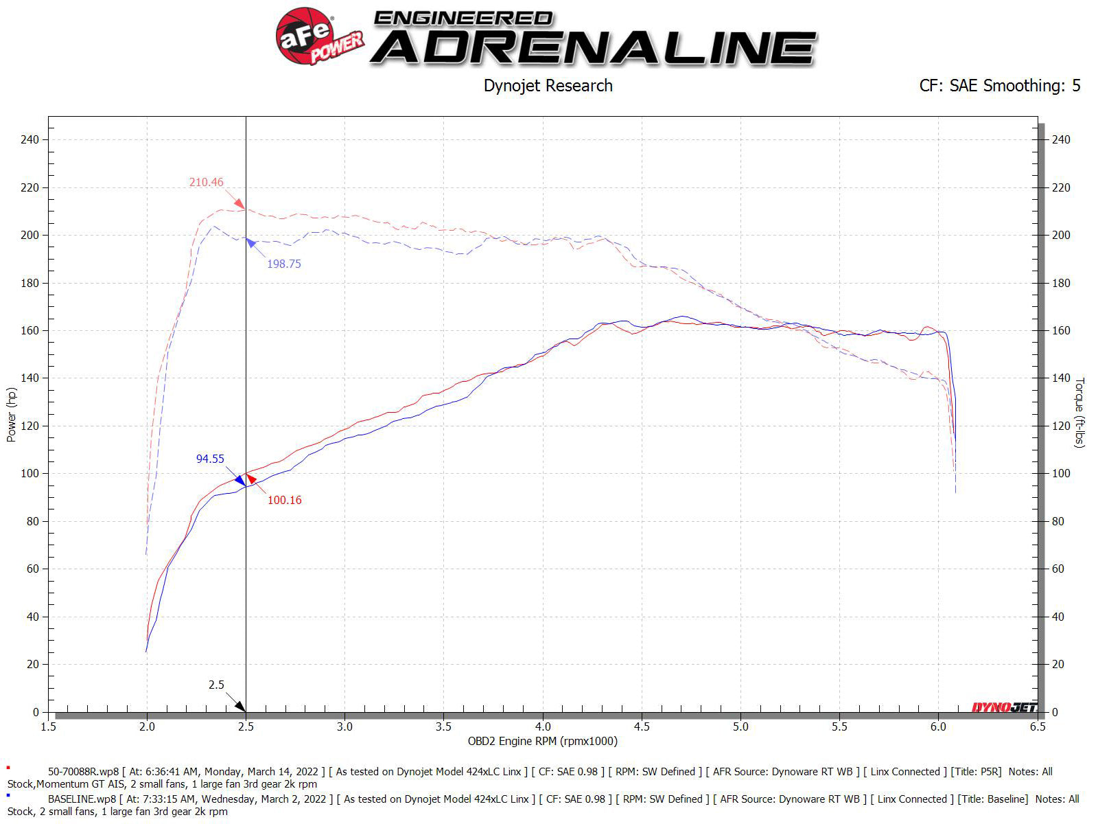 aFe Momentum GT Pro 5R Cold Air Intake | VW Tiguan L4-2.0L (18-21) (50-70088R)