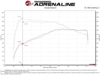 aFe Momentum GT Pro 5R Cold Air Intake | VW Tiguan L4-2.0L (18-21) (50-70088R)