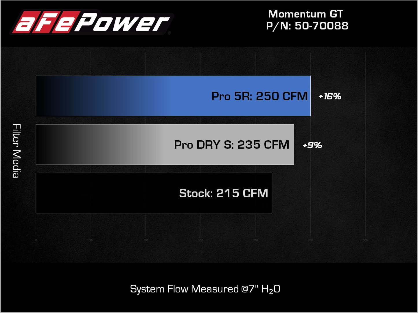 aFe Momentum GT Pro 5R Cold Air Intake | VW Tiguan L4-2.0L (18-21) (50-70088R)
