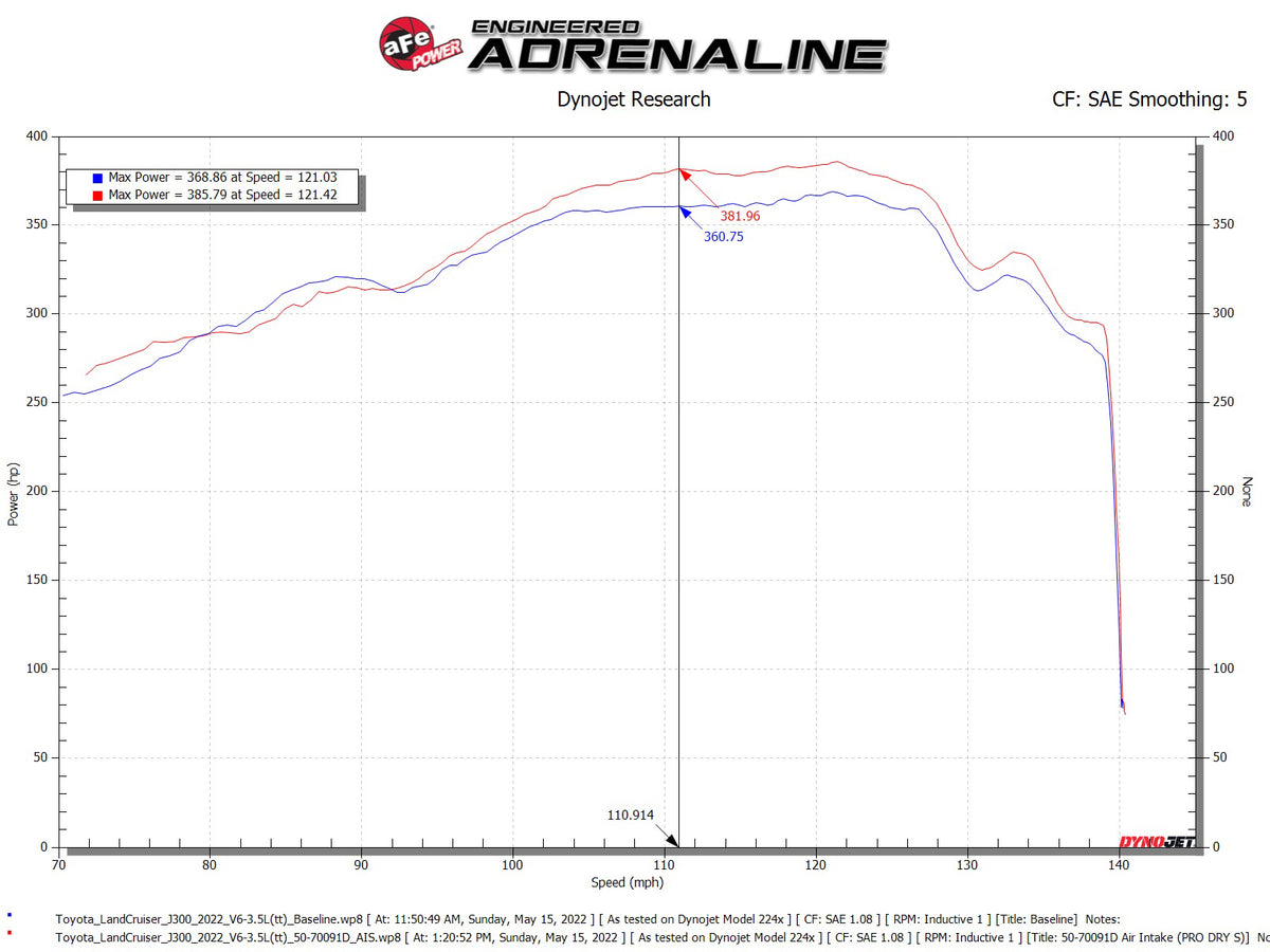 aFe Momentum GT Pro Dry S Intake System | Toyota Land Cruiser V6-3.4L (22-23) (50-70091DR)