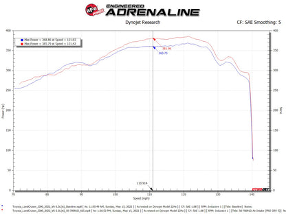 aFe Momentum GT Pro Dry S Intake System | Toyota Land Cruiser V6-3.4L (22-23) (50-70091DR)