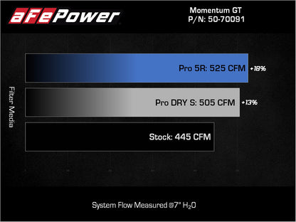 aFe Momentum GT Pro Dry S Intake System | Toyota Land Cruiser V6-3.4L (22-23) (50-70091DR)