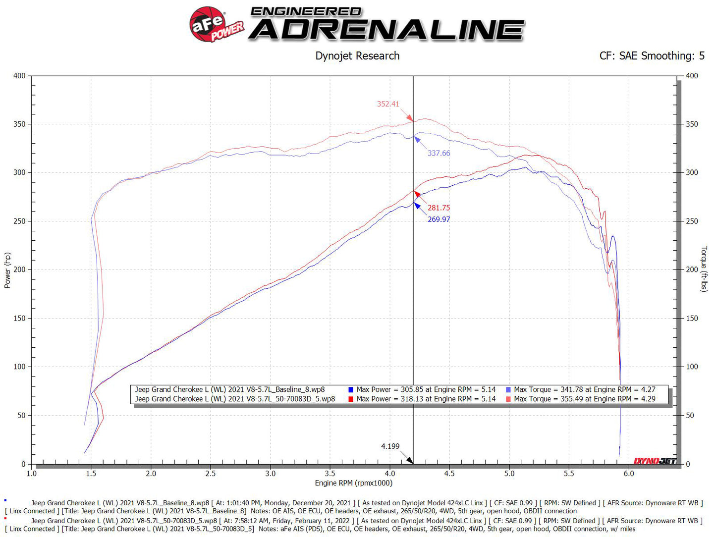 aFe 22-23 Jeep Grand Cherokee WL HEMI V8 5.7L Momentum GT CAI w/Pro Dry S Filter (50-70093D)