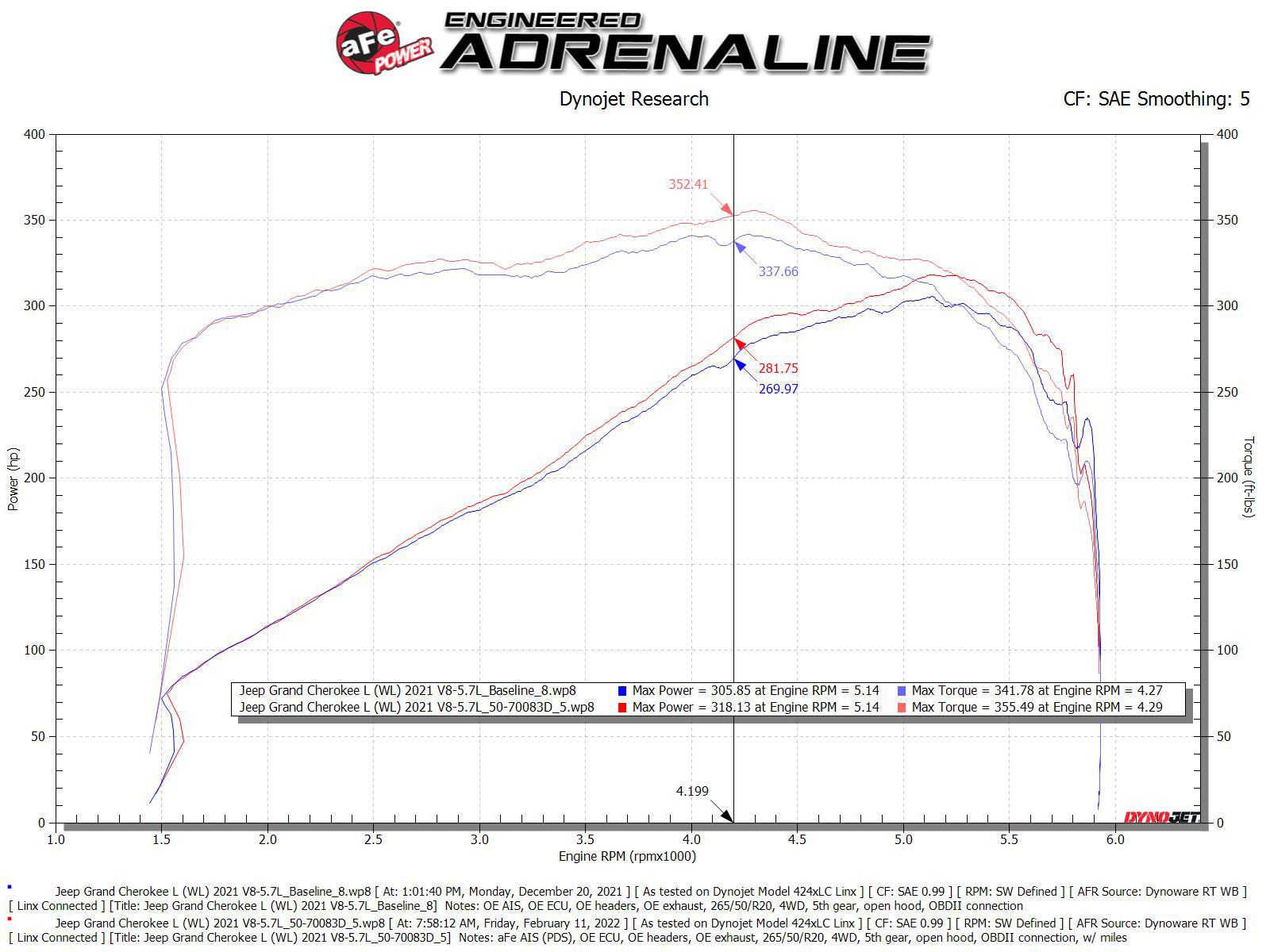 aFe 22-23 Jeep Grand Cherokee WL HEMI V8 5.7L Momentum GT CAI w/Pro Dry S Filter (50-70093D)