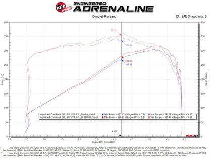 aFe 22-23 Jeep Grand Cherokee WL HEMI V8 5.7L Momentum GT CAI w/Pro Dry S Filter (50-70093D)