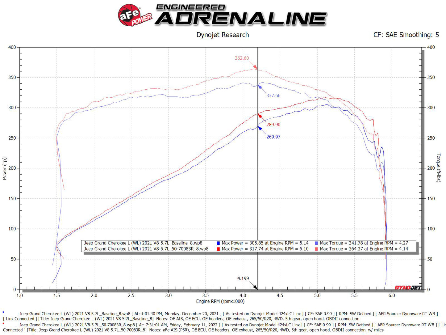 aFe Momentum GT Cold Air Intake w/ Pro 5R Filter | Jeep Grand Cherokee L HEMI V8 5.7L (21-22) (50-70093R)