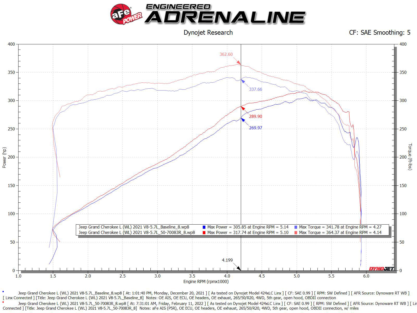 aFe Momentum GT Cold Air Intake w/ Pro 5R Filter | Jeep Grand Cherokee L HEMI V8 5.7L (21-22) (50-70093R)