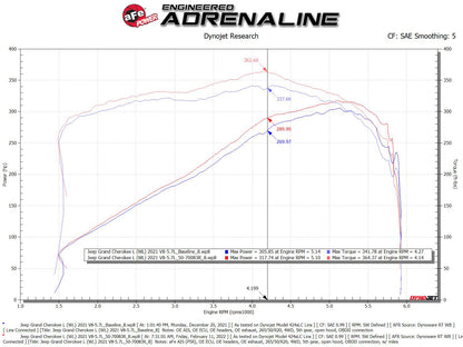 aFe Momentum GT Cold Air Intake w/ Pro 5R Filter | Jeep Grand Cherokee L HEMI V8 5.7L (21-22) (50-70093R)