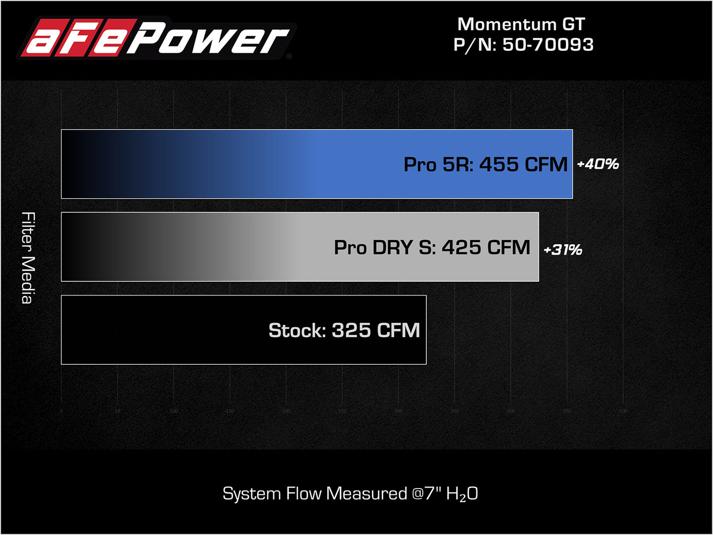 aFe Momentum GT Cold Air Intake w/ Pro 5R Filter | Jeep Grand Cherokee L HEMI V8 5.7L (21-22) (50-70093R)