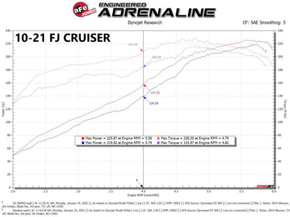 aFe Momentum GT Cold Air Intake w/ Pro DRY S Filter | Toyota FJ Cruiser V6-4.0L (07-21) (50-70095D)