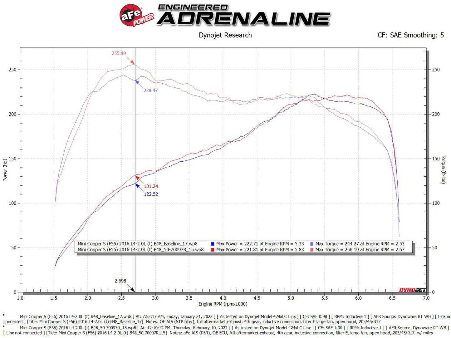 aFe 15-19 MINI Cooper S F55/F56 L4 2.0L Turbo Cold Air Intake w/ Pro 5R Filter (50-70097R)