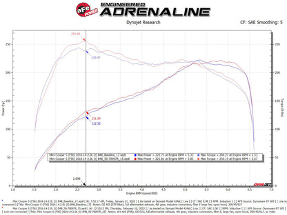 aFe 15-19 MINI Cooper S F55/F56 L4 2.0L Turbo Cold Air Intake w/ Pro 5R Filter (50-70097R)