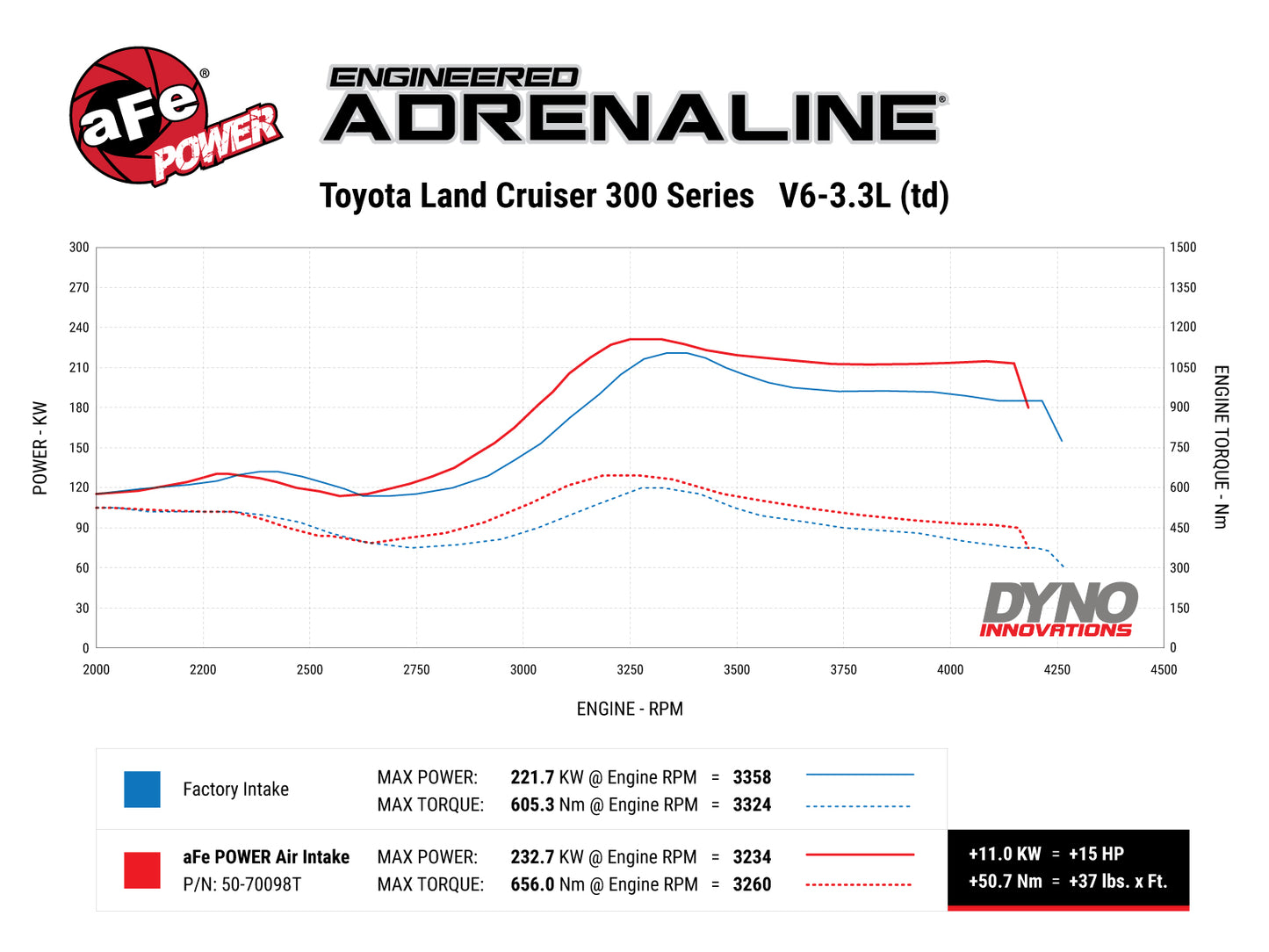 aFe Momentum Sealed Intake Toyota Land Cruiser (J300) 22-25 V6-3.3L (td)