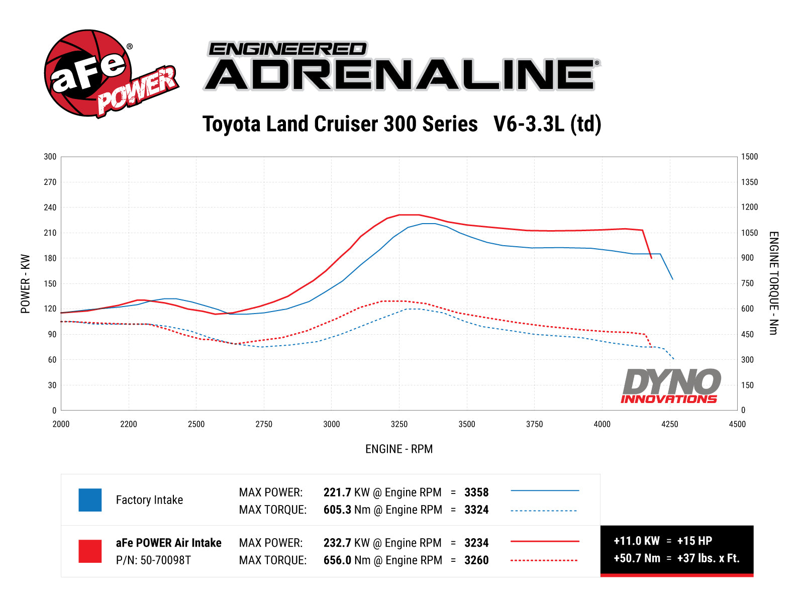 aFe Momentum Sealed Intake Toyota Land Cruiser (J300) 22-25 V6-3.3L (td)