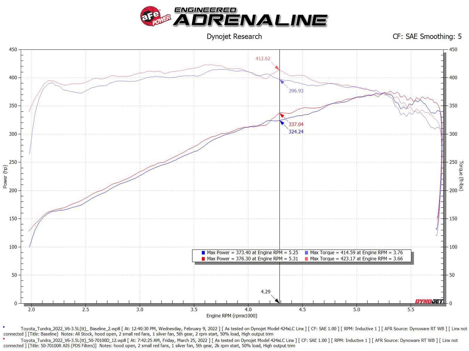 aFe Momentum GT Pro DRY S Intake Red Edition | Toyota Tundra V6-3.4L (22-23) (50-70100DR)