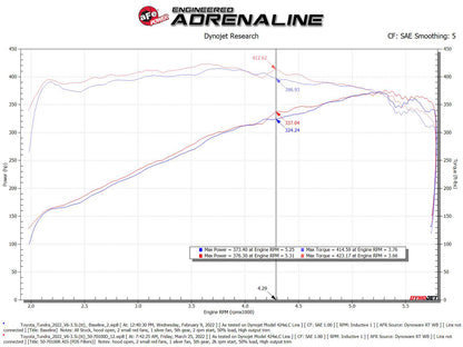aFe Momentum GT Pro DRY S Intake Red Edition | Toyota Tundra V6-3.4L (22-23) (50-70100DR)