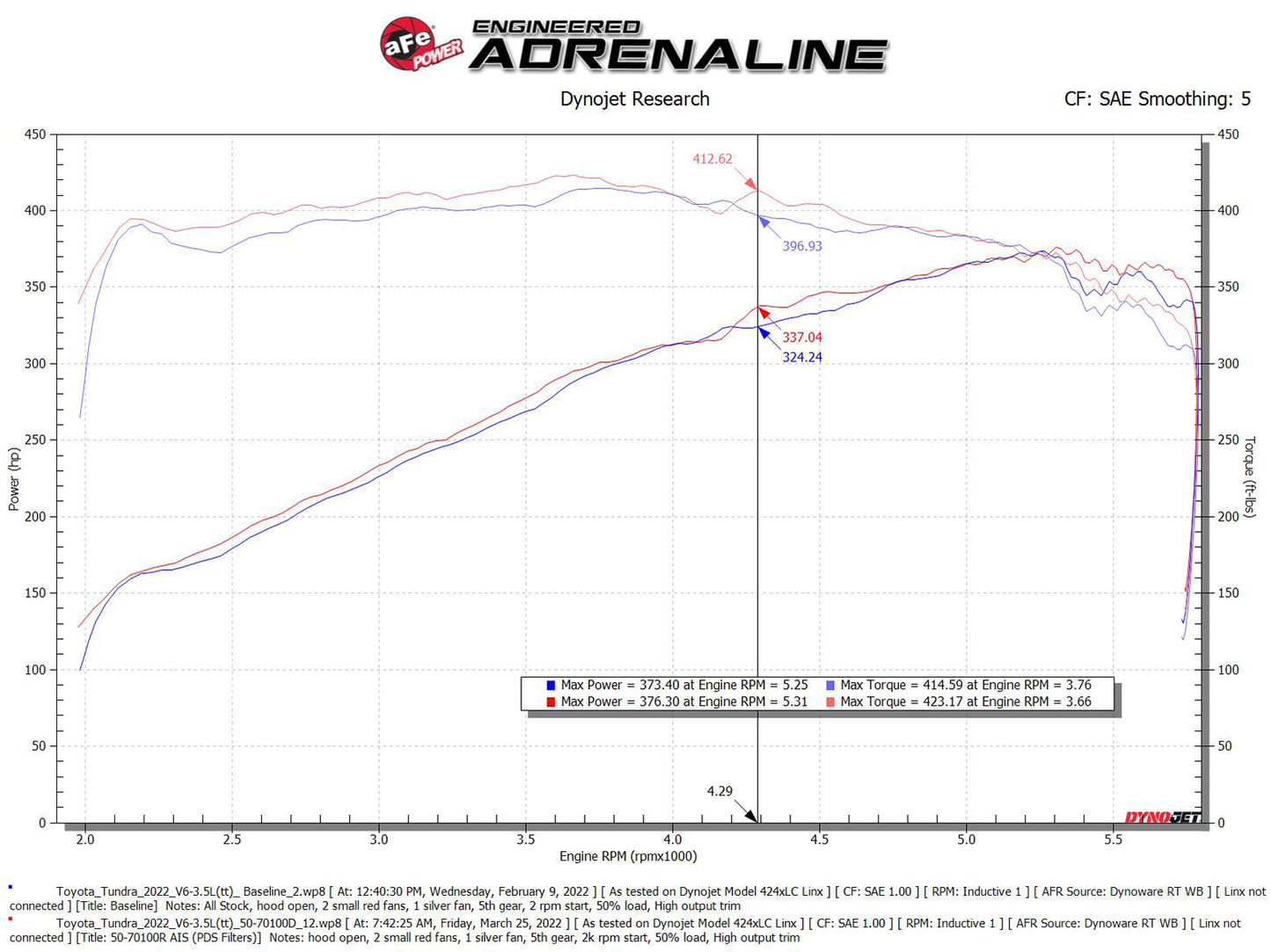 aFe Momentum GT Pro DRY S Cold Air Intake | Toyota Tundra V6-3.5L 2022 (50-70100D)