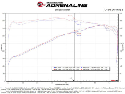 aFe Momentum GT Pro DRY S Cold Air Intake | Toyota Tundra V6-3.5L 2022 (50-70100D)