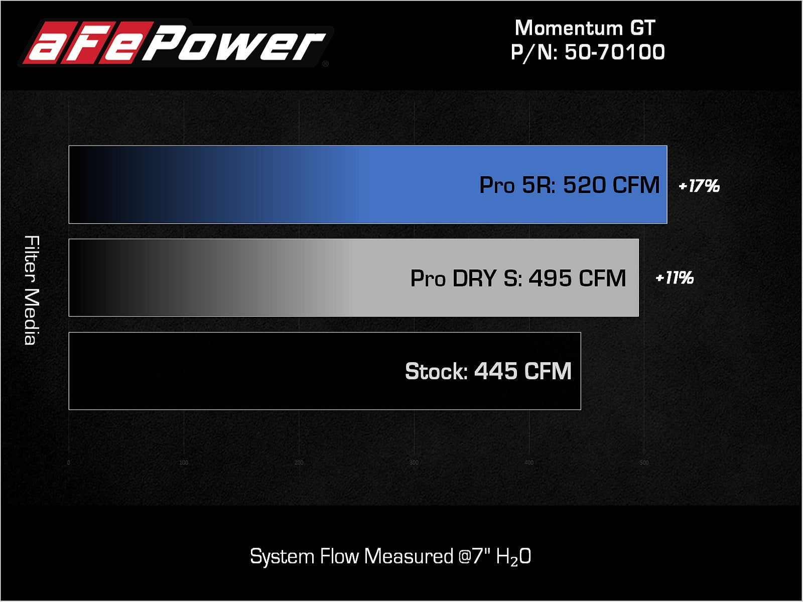 aFe Momentum GT Pro DRY S Cold Air Intake | Toyota Tundra V6-3.5L 2022 (50-70100D)
