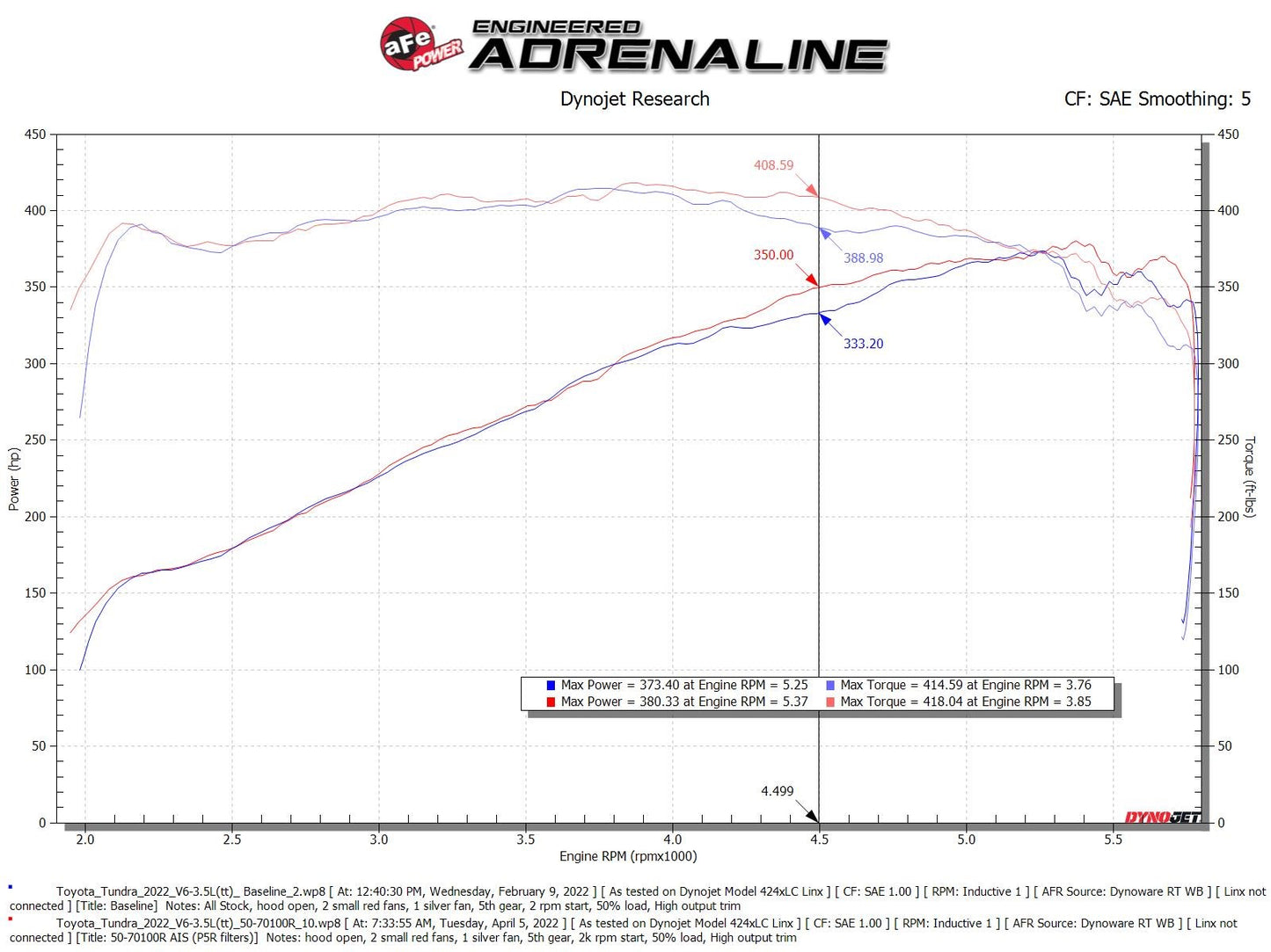 aFe 2022 Toyota Tundra V6-3.5L Momentum GT Cold Air Intake w/ Pro 5R Filter Orange (50-70100KN)