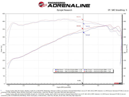 aFe 2022 Toyota Tundra V6-3.5L Momentum GT Cold Air Intake w/ Pro 5R Filter Orange (50-70100KN)
