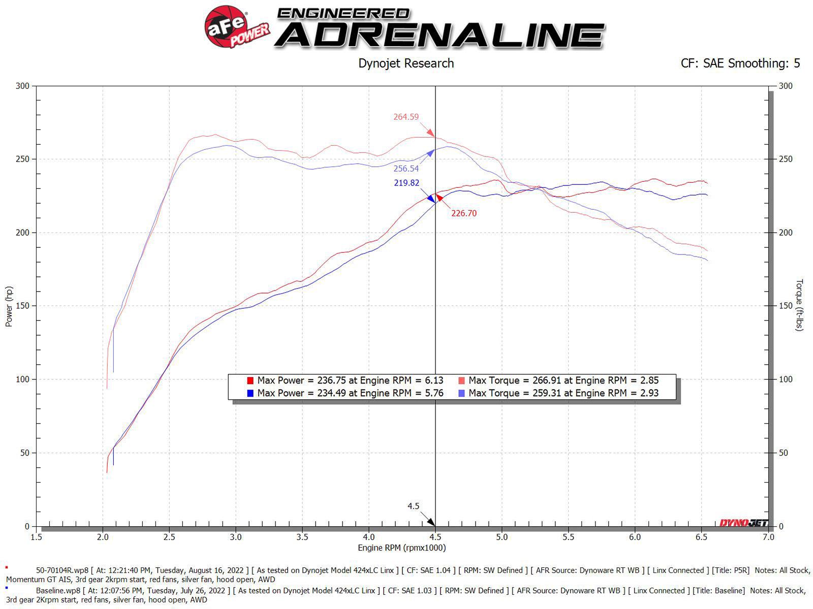 aFe Momentum GT Cold Air Intake w/ Pro 5R Filter | VW GTI MKVIII 2.0L (22) (50-70104R)