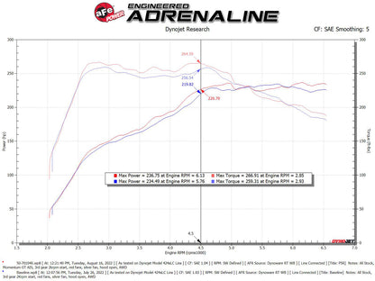 aFe Momentum GT Cold Air Intake w/ Pro 5R Filter | VW GTI MKVIII 2.0L (22) (50-70104R)