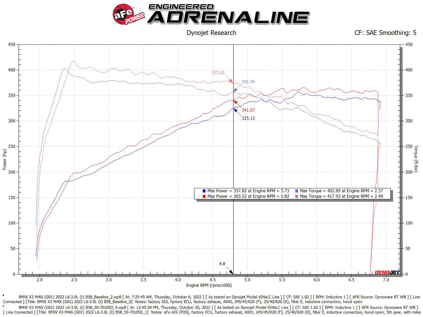 aFe POWER Momentum GT Pro Dry S Intake System | BMW X3/X4 M40i L6-3.0L B58 (20-23) (50-70105D)