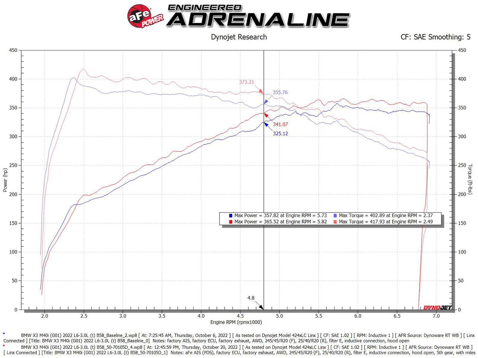 aFe POWER Momentum GT Pro Dry S Intake System | BMW X3/X4 M40i L6-3.0L B58 (20-23) (50-70105D)