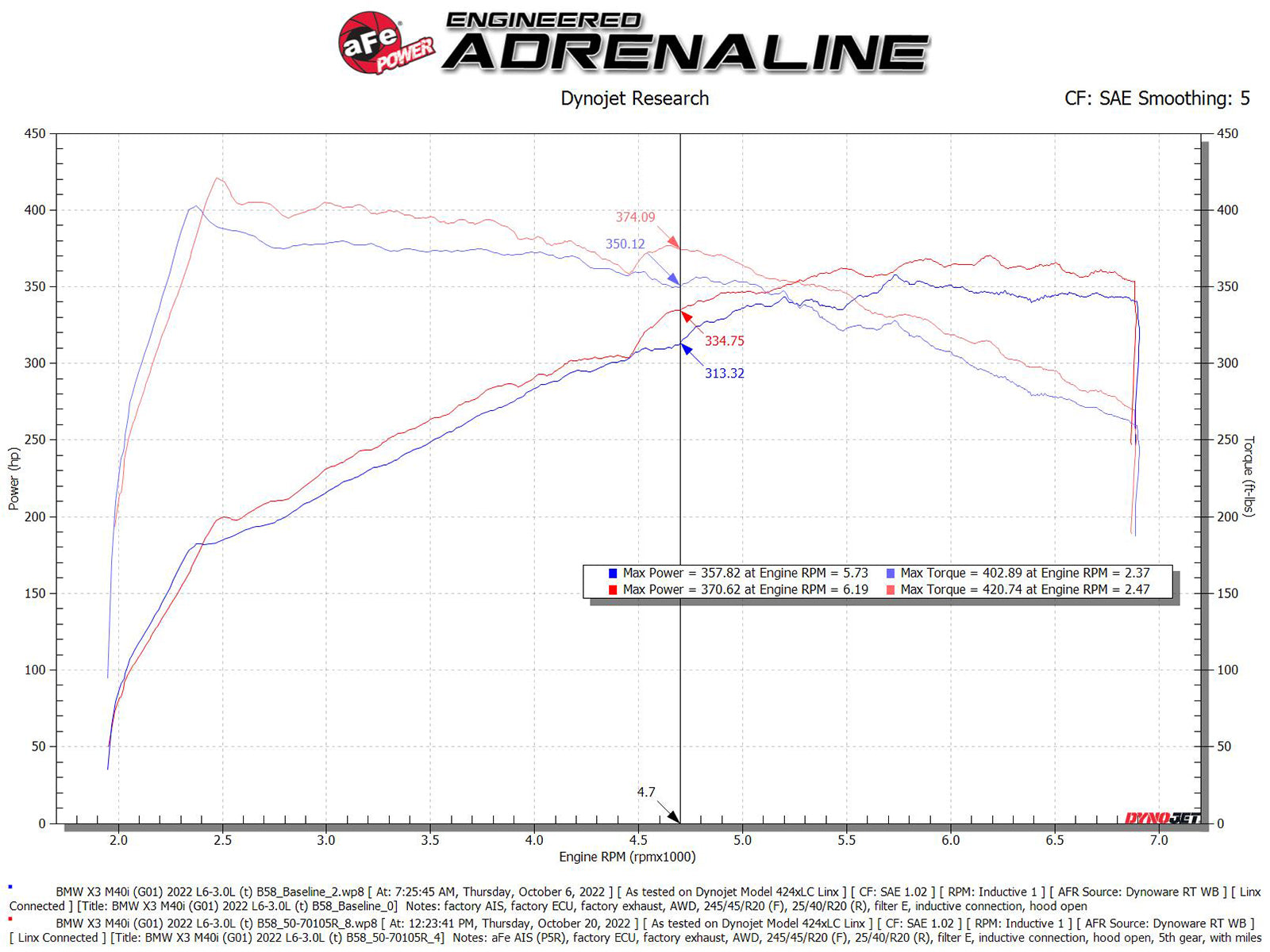 aFe Momentum GT Pro 5R Cold Air Intake | BMW X3 M40i (20-23) (50-70105R)