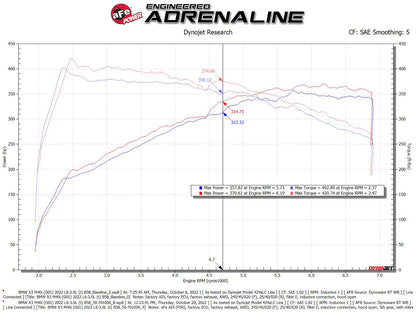aFe Momentum GT Pro 5R Cold Air Intake | BMW X3 M40i (20-23) (50-70105R)