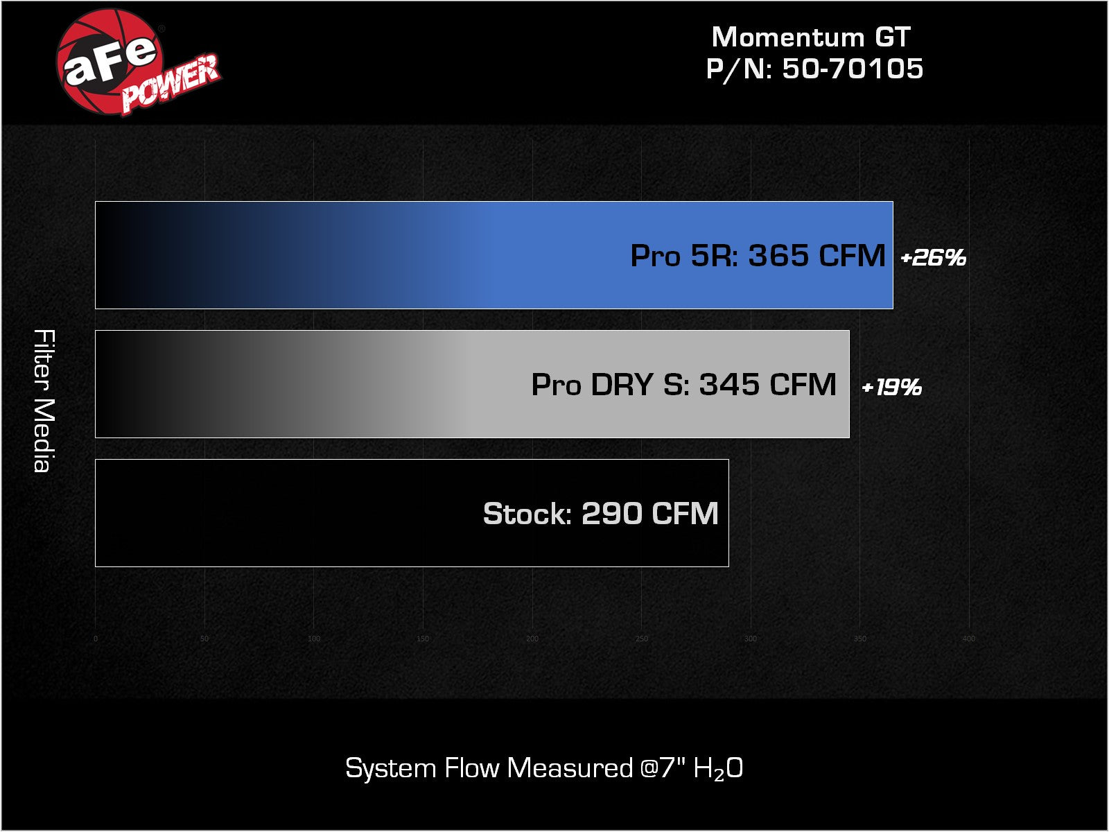 aFe Momentum GT Pro 5R Cold Air Intake | BMW X3 M40i (20-23) (50-70105R)