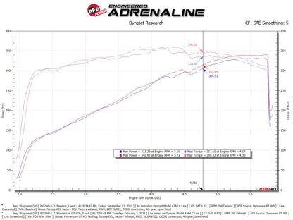 aFe Momentum GT Pro Dry S Intake | Jeep Wagoneer (21-26) (50-70106D)