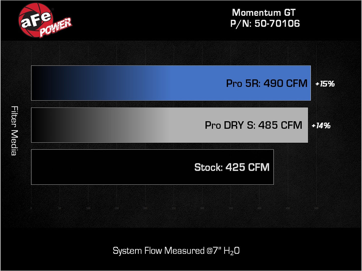 aFe Momentum GT Pro Dry S Intake | Jeep Wagoneer (21-26) (50-70106D)